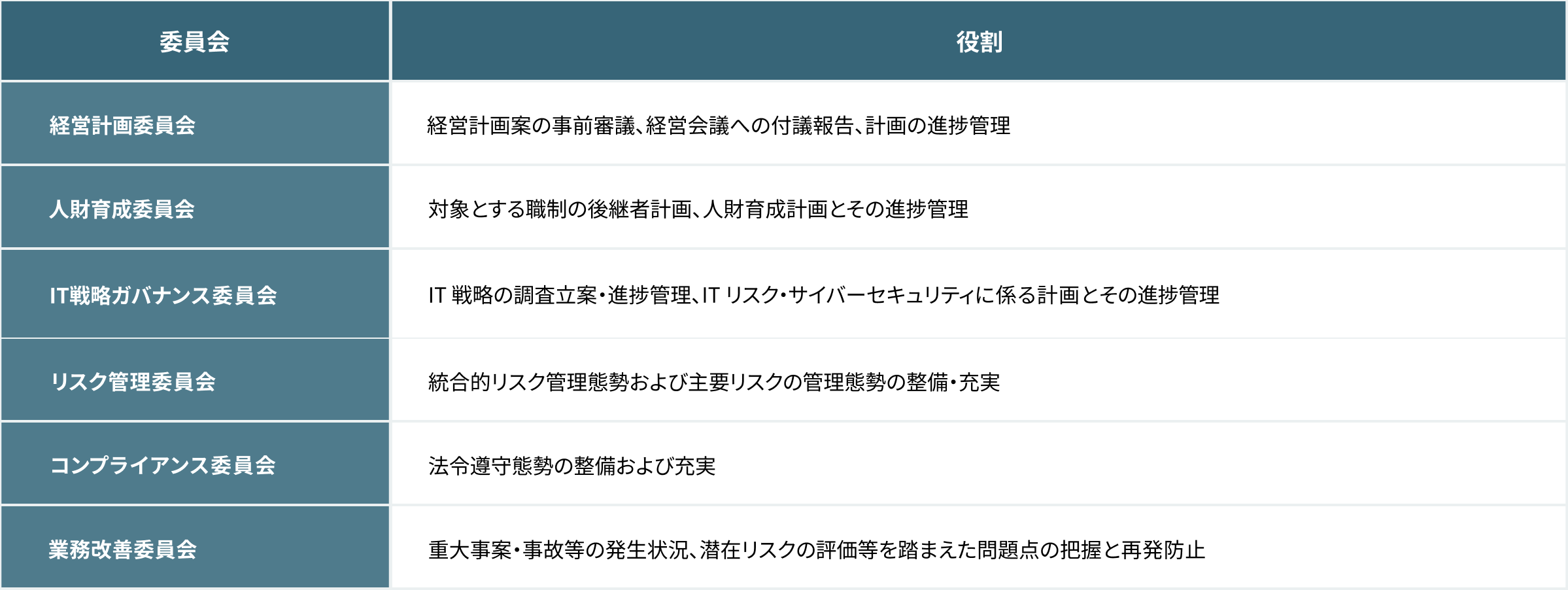 各種委員会図