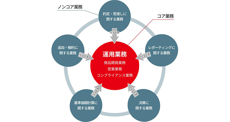 これまでの取り組みについて