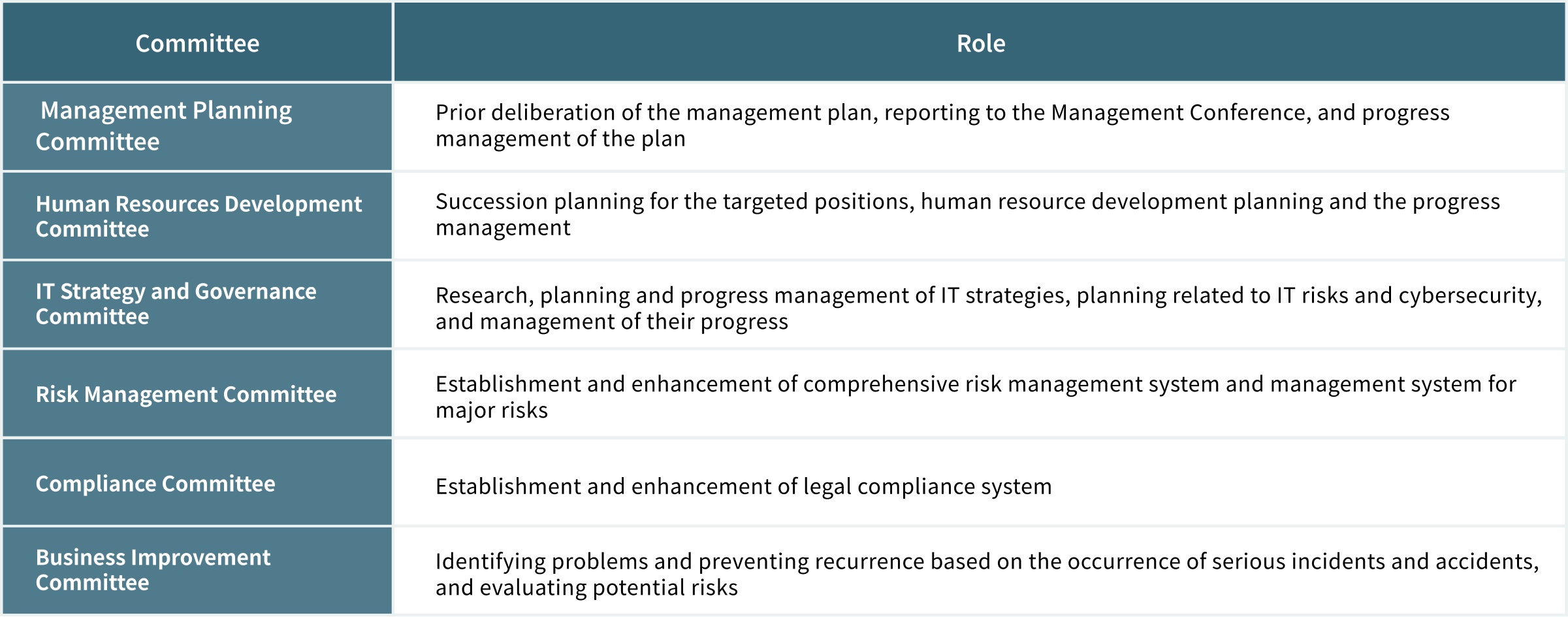 Various committees